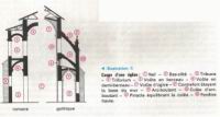 Illustration 02 - Coupe d'une eglise